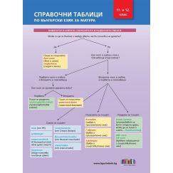 ​​Справочни таблици по български език за матура за 11. и 12. клас на издателство Бг учебник с автори Павлина Върбанова, Петя Маркова, Николай Паскалев