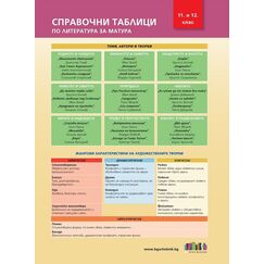 ​Справочни таблици по литература за матура за 11. и 12. клас на издателство Бг учебник с автор Ваня Майсторска