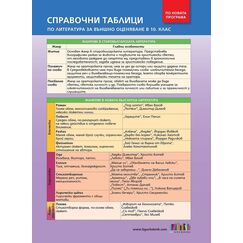 Справочни таблици по литература за външно оценяване в 10. клас на издателство БГ Учебник с автори Албена Руневска, Петя Маркова