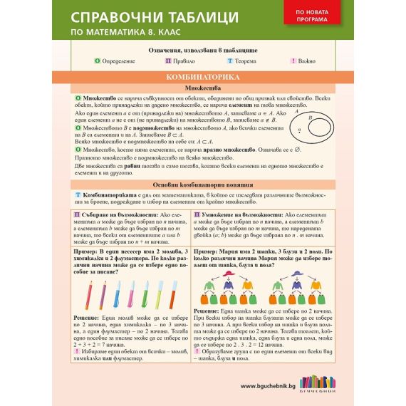 ​Справочни таблици по математика за 8. клас  на издателство Бг учебник с автор Биляна Никифорова