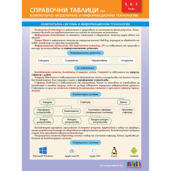 ​Справочни таблици по компютърно моделиране и информационни технологии за 5., 6. и 7. клас на издателство Бг учебник с автори Вяра Иванова, Петър Р. Петров